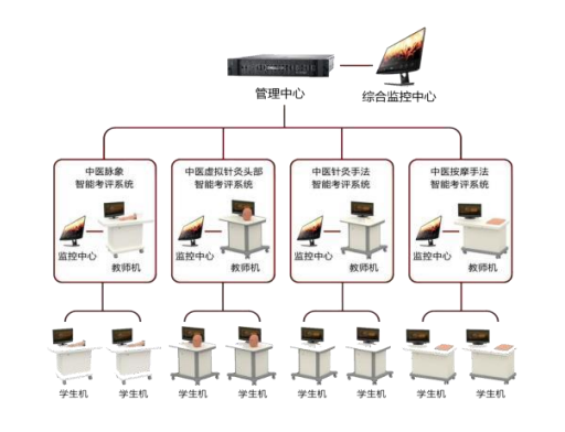 中医脉象模拟诊断训练系统