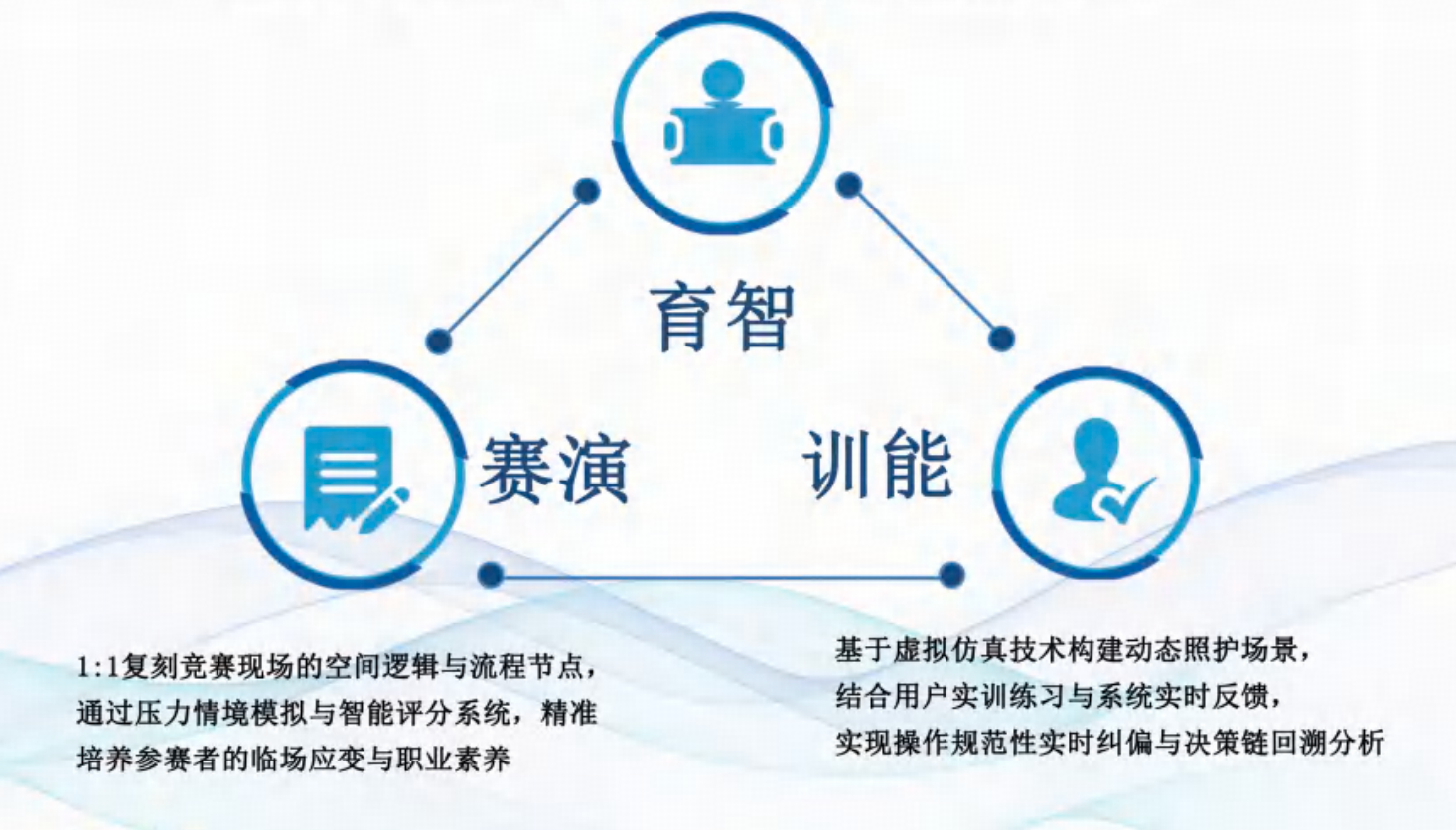 技能大赛赛项思维训练系统