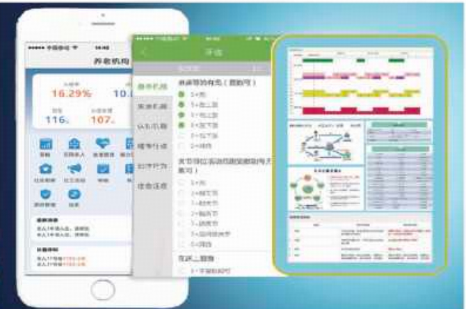 养老机构运营管理系统