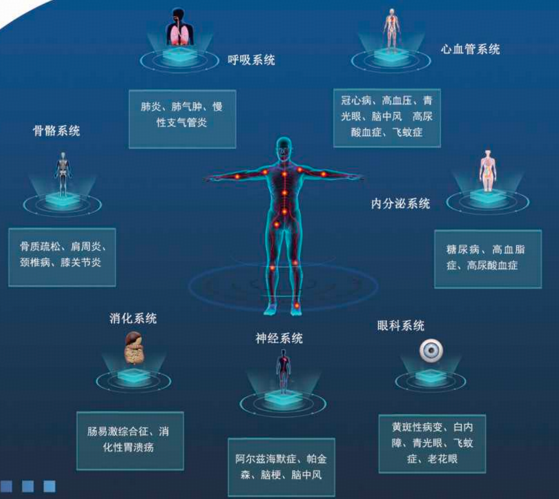 老年人疾病智能认知学习系统